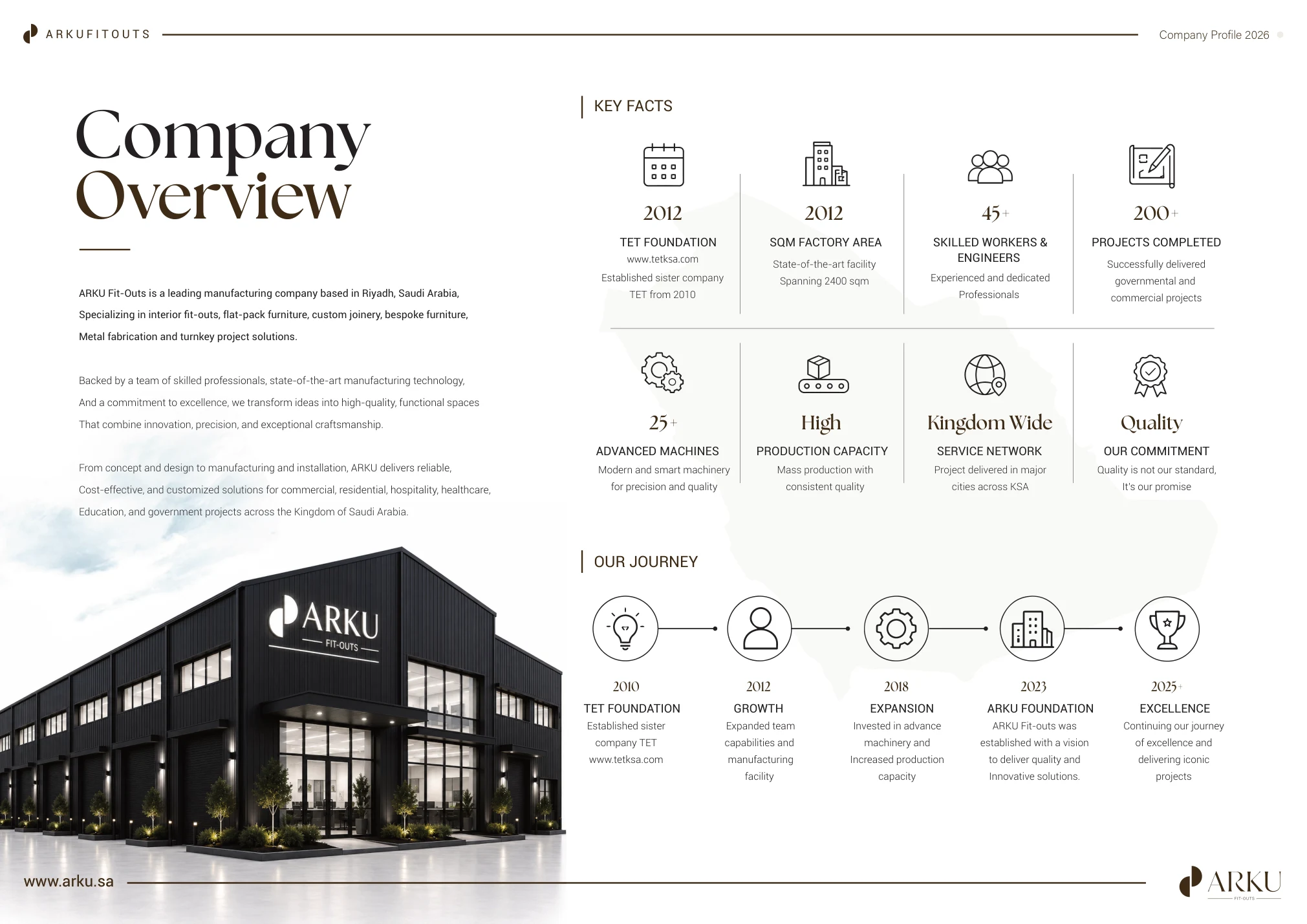 ARKU Portfolio - Page 4